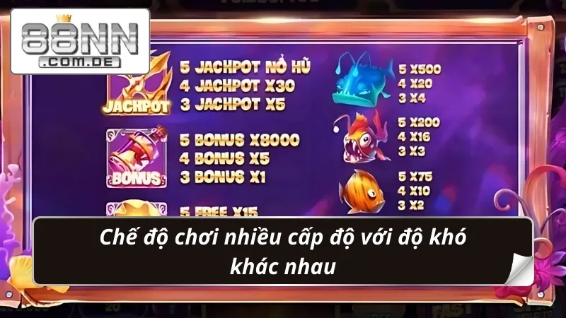 Nổ Hũ Thuỷ Cung 88NN - Đại Dương Giải Trí, Jackpot Khủng 5 Trong game Nổ Hũ Thuỷ Cung phục vụ khách hàng nhiều chế độ chơi